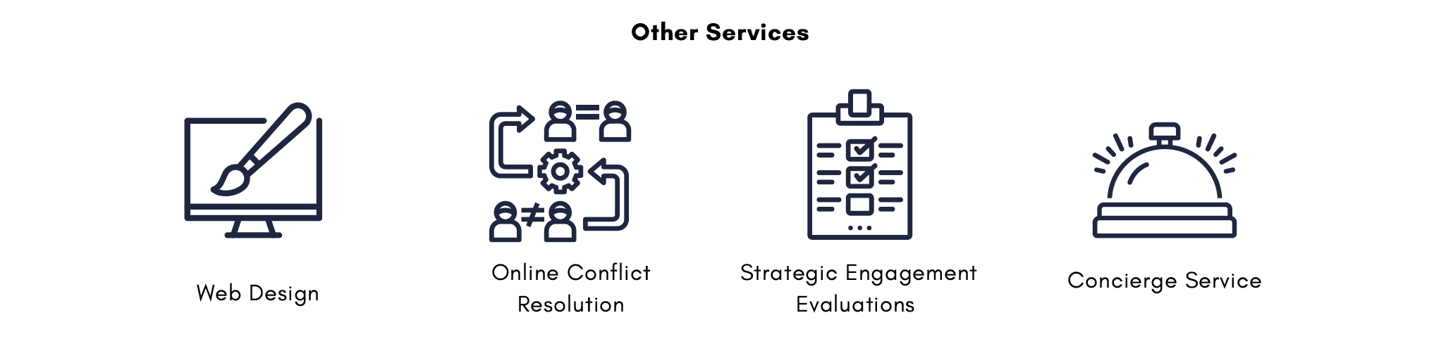 Other services